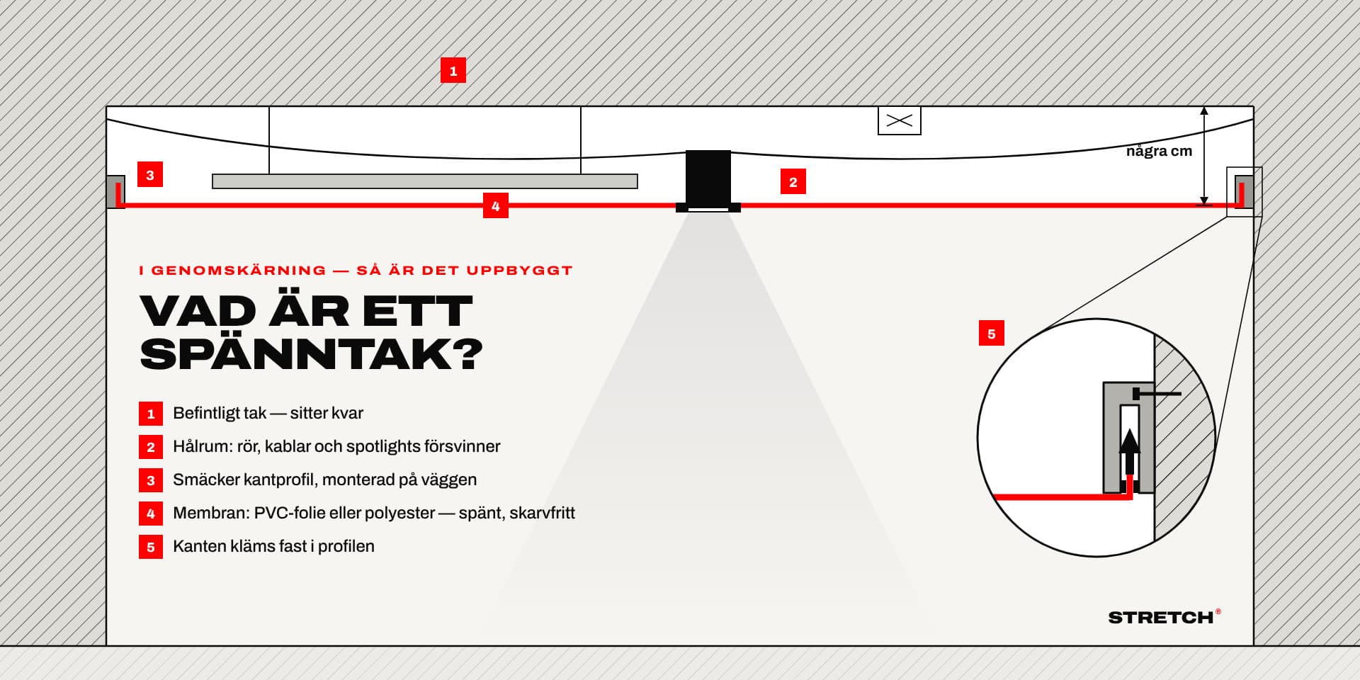 Vad är ett spänntak? En enkel guide