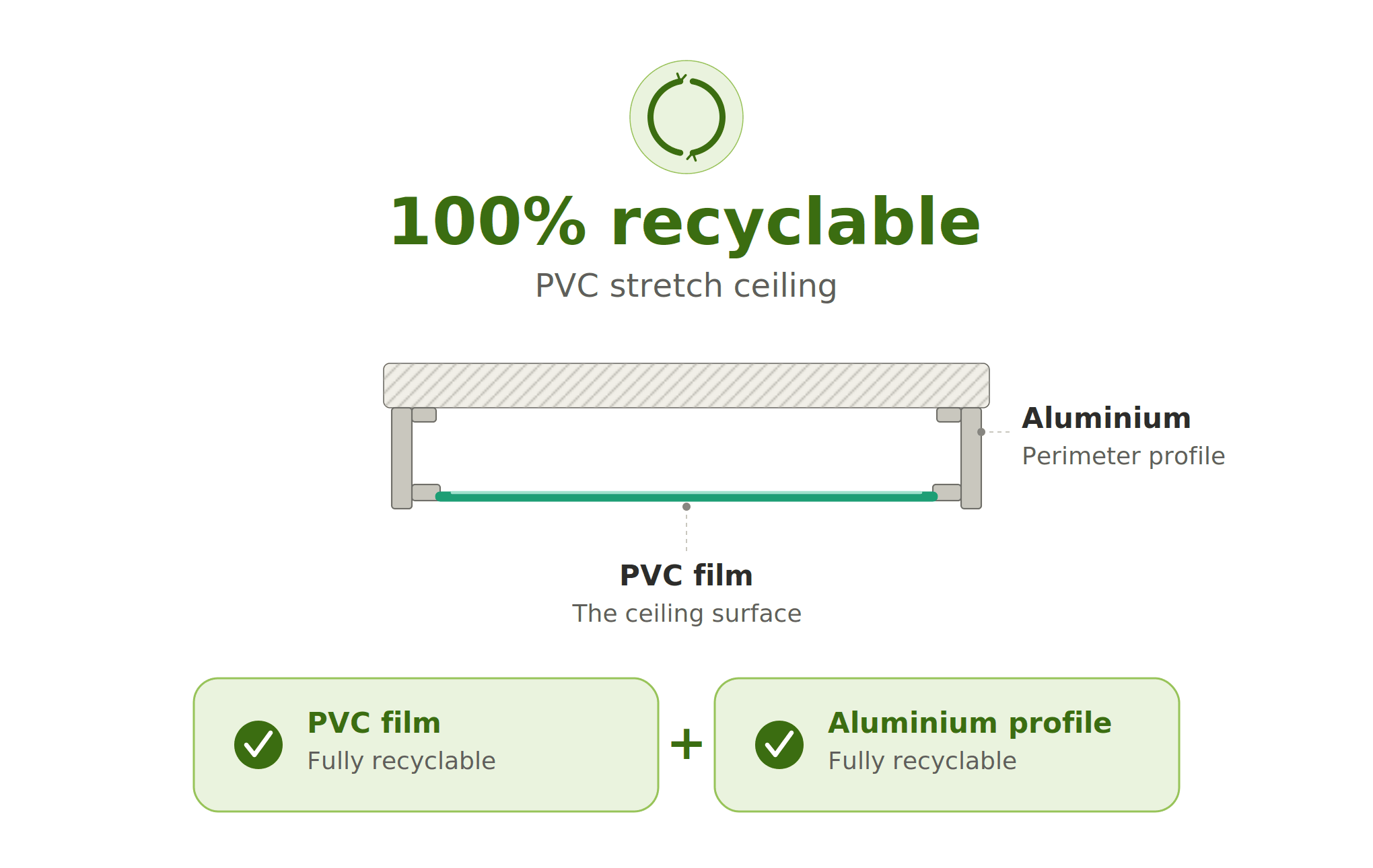 PVC Film — Återvinningsbar till råmaterial